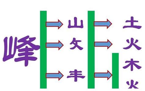 峰字五行|峰的五行属性是什么